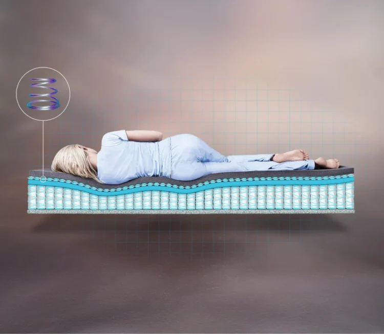 Exploring Simba Sleep: It is the first company to introduce sleep technology