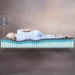 Exploring Simba Sleep: It is the first company to introduce sleep technology