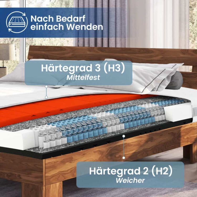 Entdecken Sie Ihre perfekte Matratze mit riesigen Winter-Sale-Rabatten