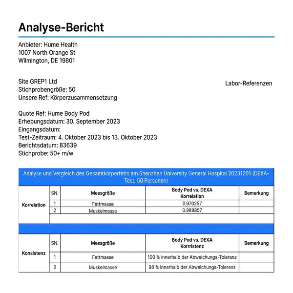 Hume Messgenauigkeitsbericht