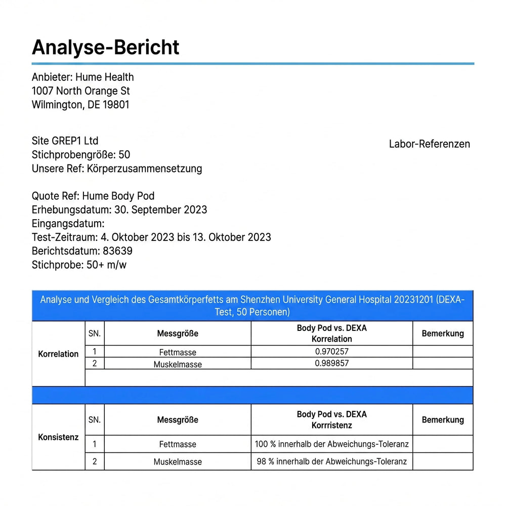 Genauigkeitsbericht zum Hume Body Check