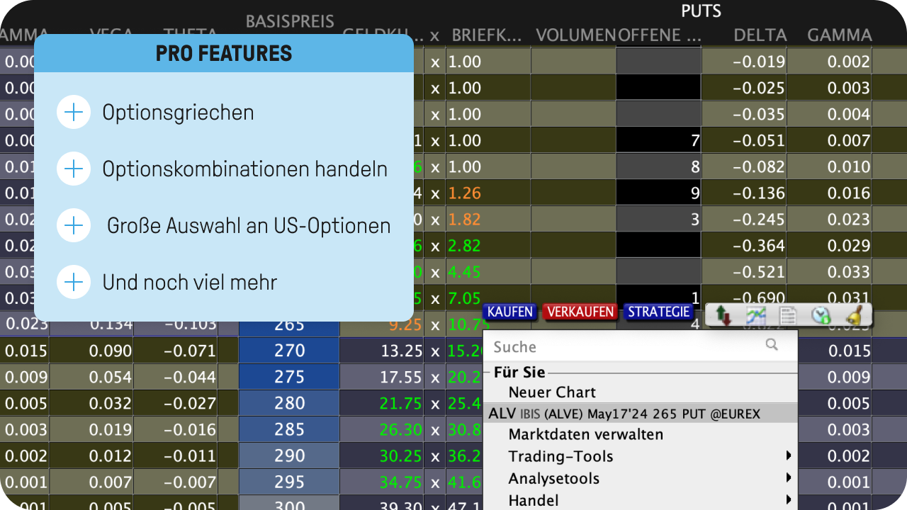Professionelle Trading-Tools mit Optionsdaten in der Handelsplattform
