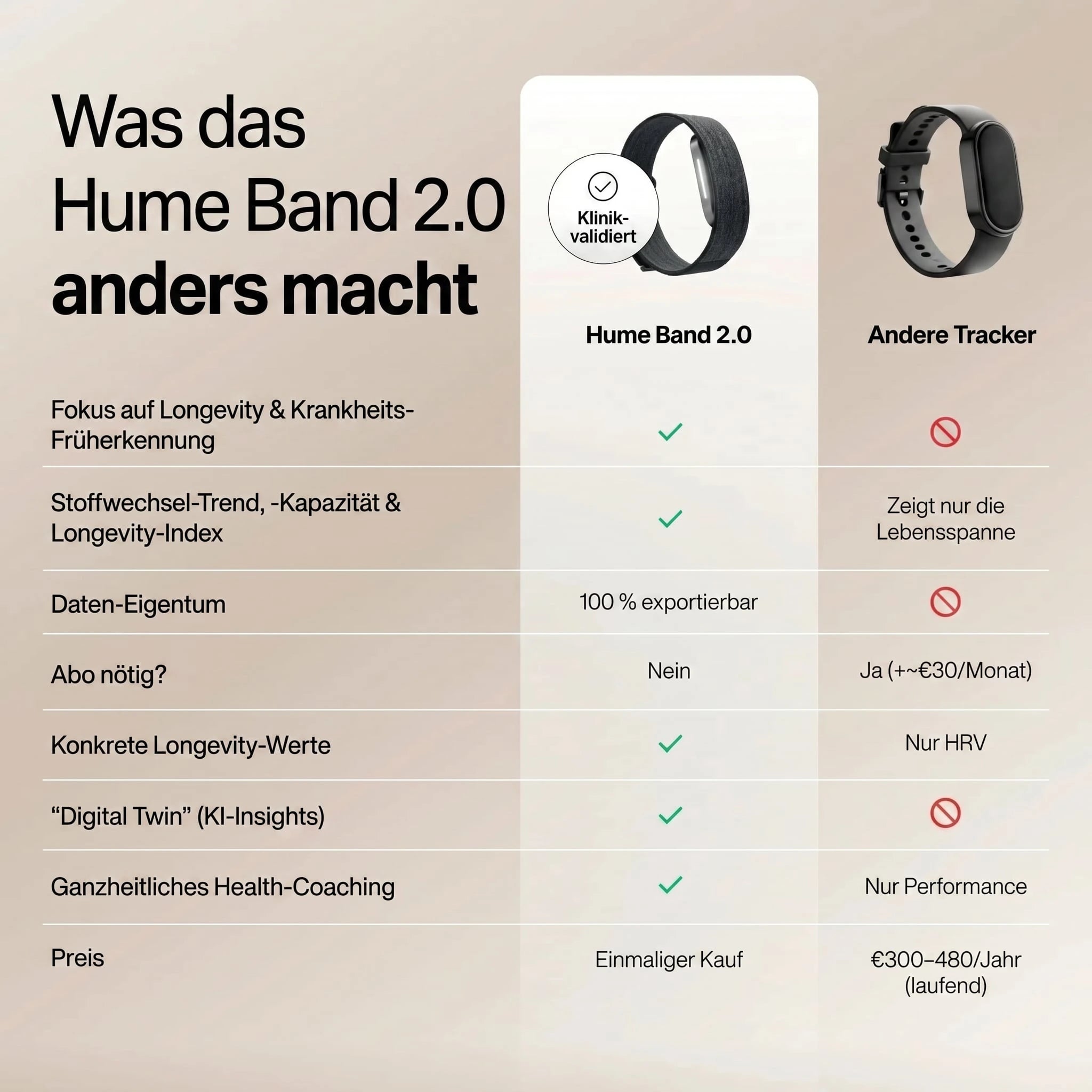 Hume Band 2.0 neben einer Gesundheitsauswertung