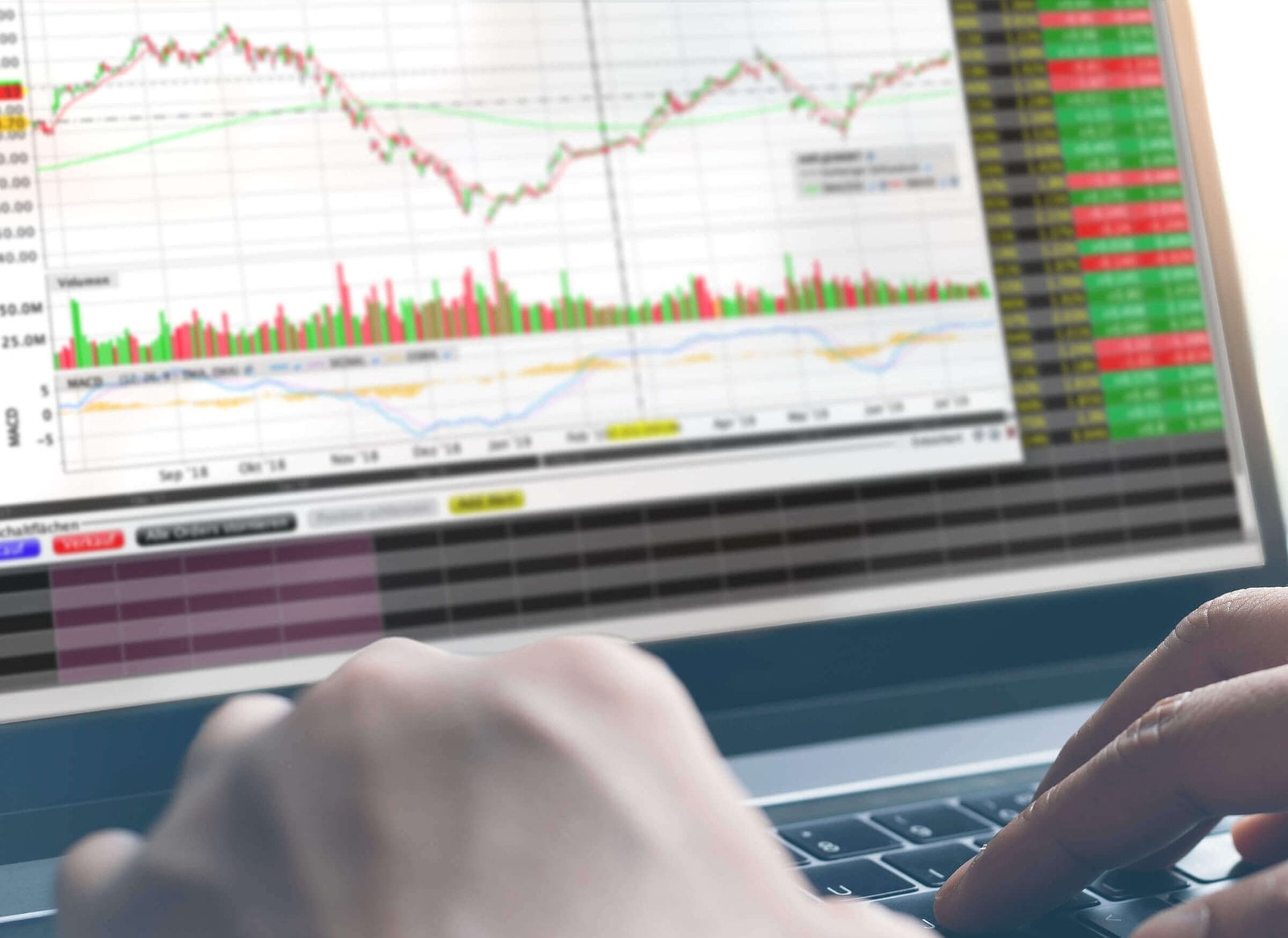 Ansicht der Trader Workstation auf einem Monitor