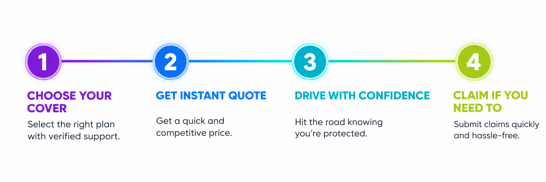 Illustration explaining how a vehicle warranty works