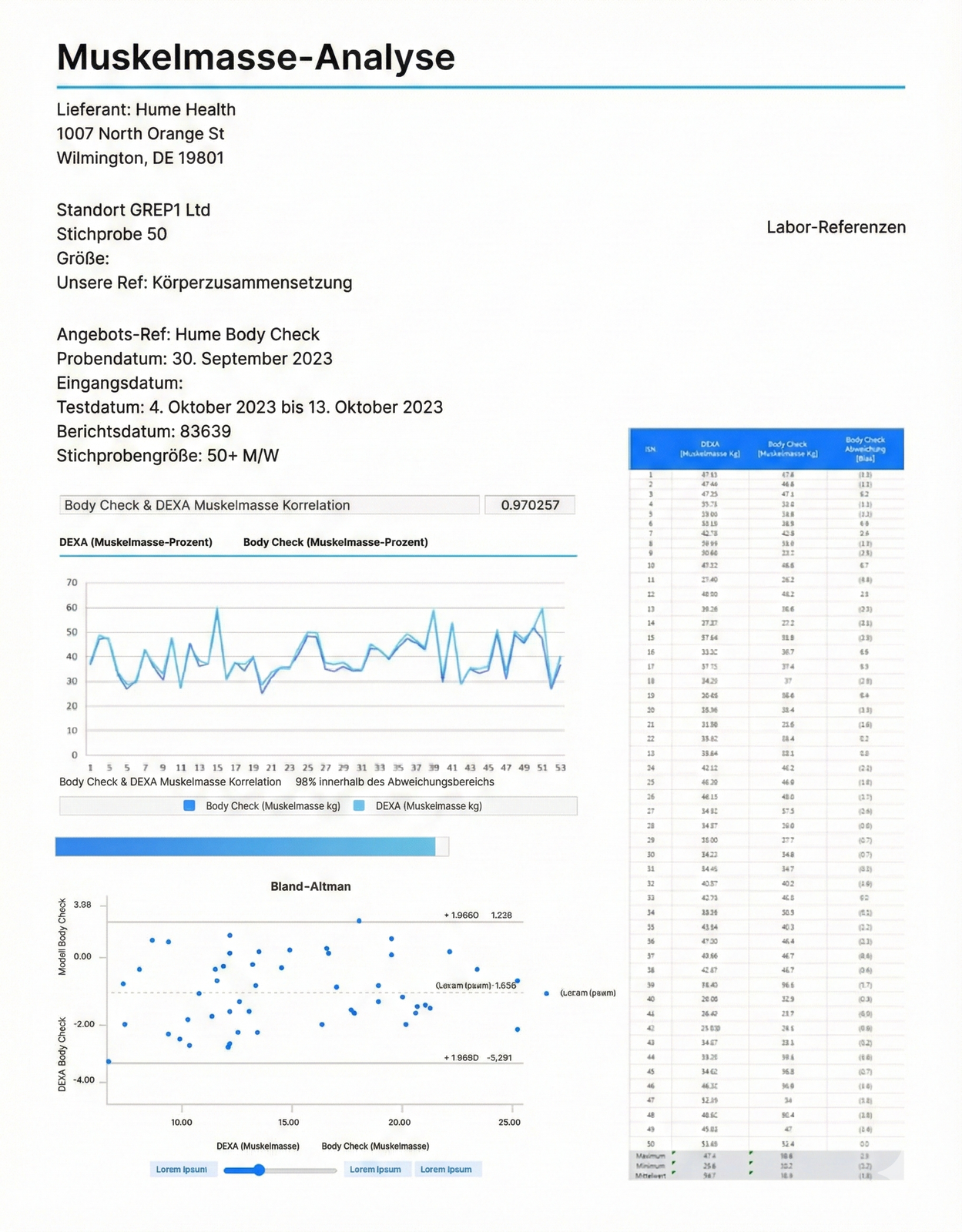 Ansicht des Hume Body Check bei der Körpermessung