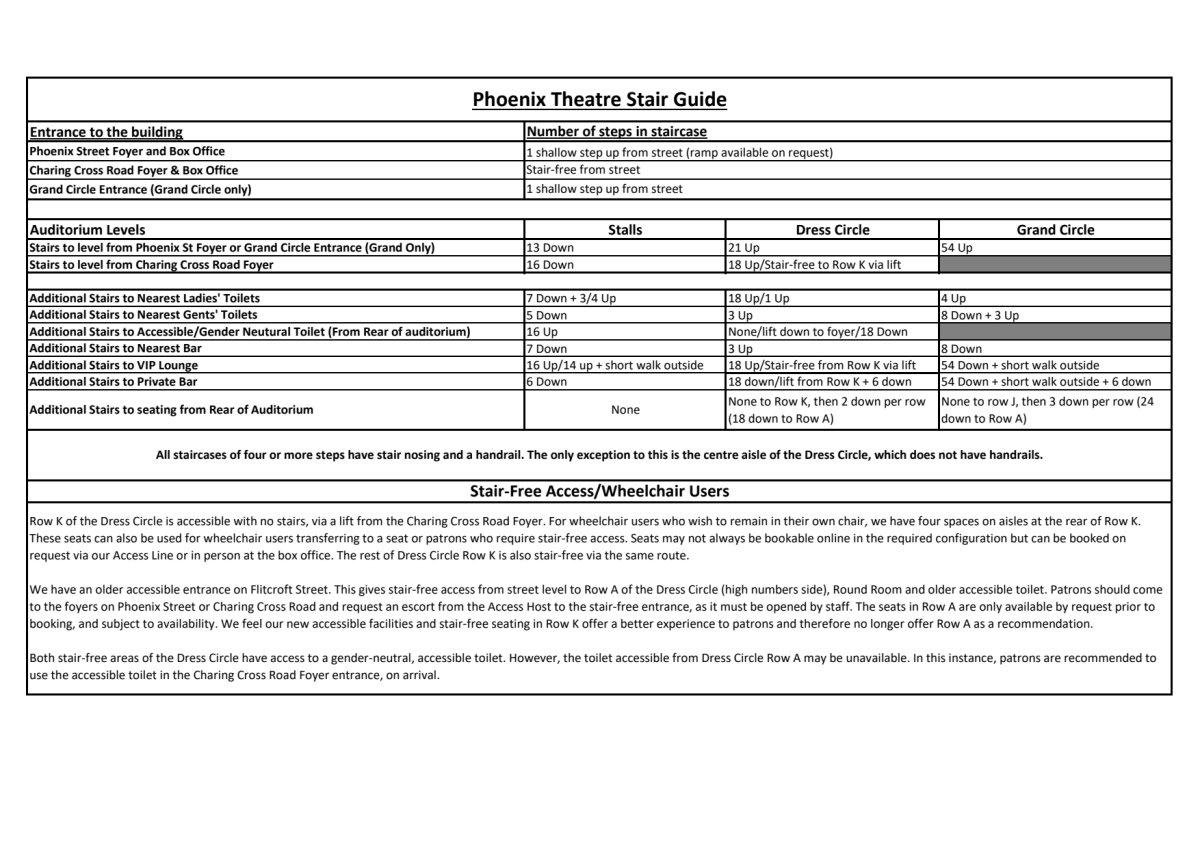 Phoenix Theatre stair guide showing auditorium levels and step counts